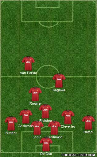 Manchester United Formation 2012