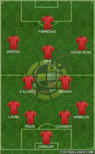 Spain Formation 2012