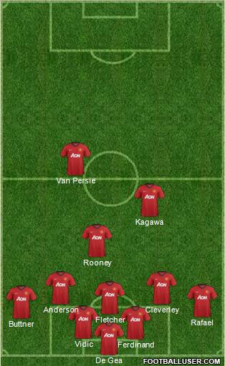 Manchester United Formation 2012