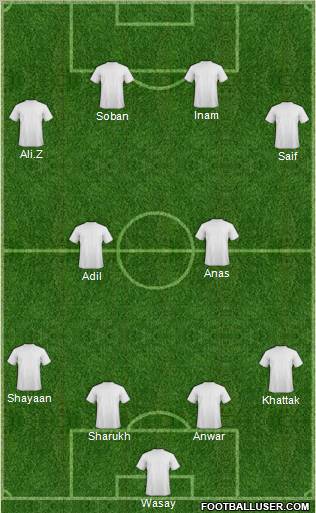 England Formation 2012