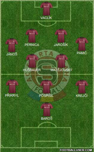 Sparta Prague Formation 2012