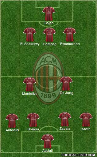 A.C. Milan Formation 2012
