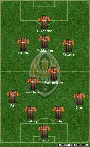 Shakhtar Donetsk Formation 2012