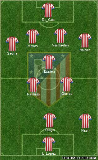 C. Atlético Madrid S.A.D. Formation 2012