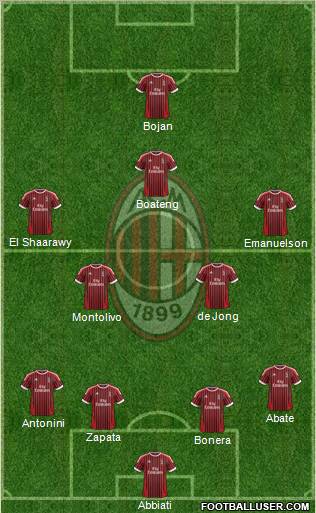 A.C. Milan Formation 2012