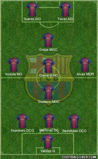 F.C. Barcelona Formation 2012