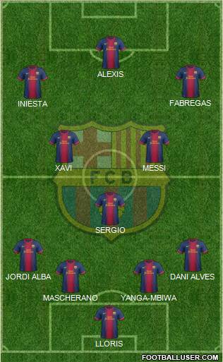 F.C. Barcelona Formation 2012