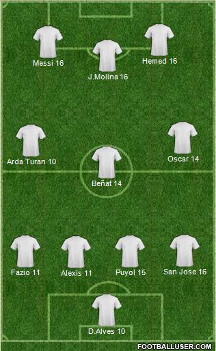 Championship Manager Team Formation 2012