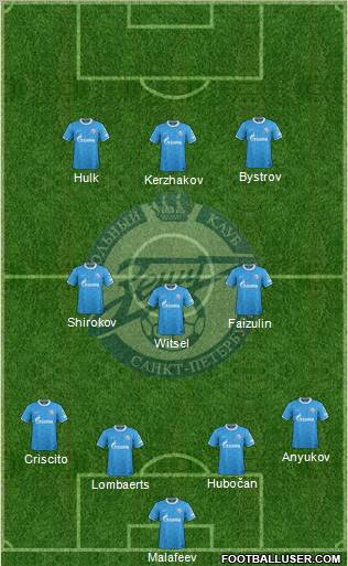 Zenit St. Petersburg Formation 2012