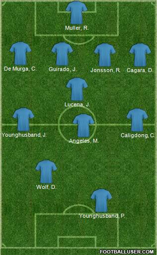World Cup 2010 Team Formation 2012