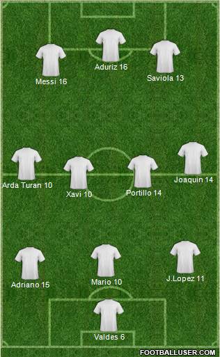 Champions League Team Formation 2012