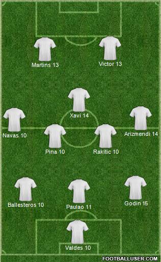 Champions League Team Formation 2012