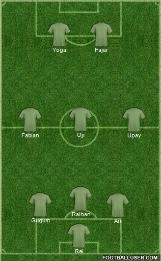 Dream Team Formation 2012