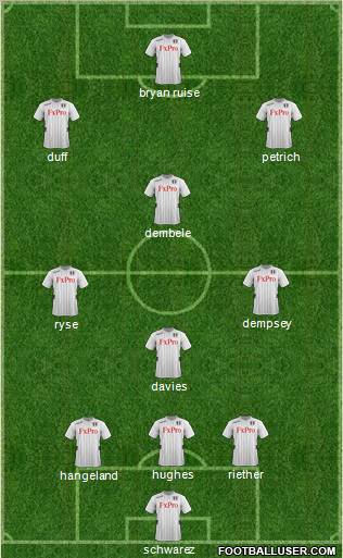 Fulham Formation 2012
