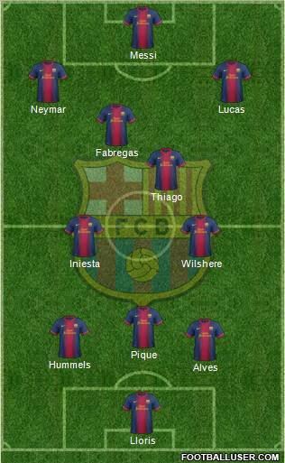 F.C. Barcelona Formation 2012