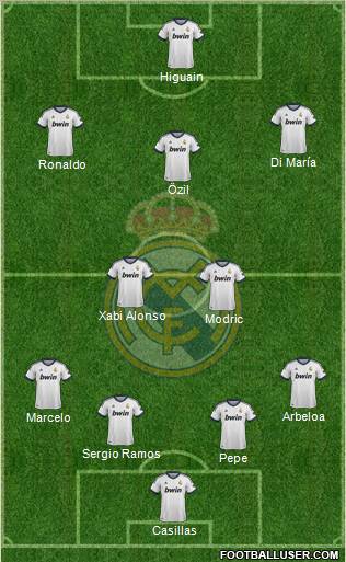 Real Madrid C.F. Formation 2012