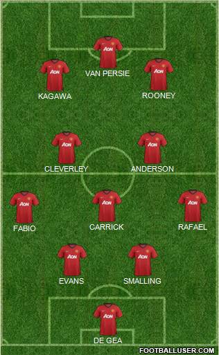 Manchester United Formation 2012