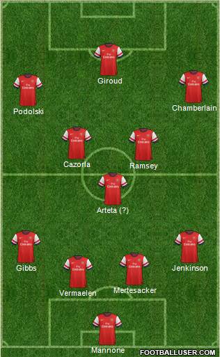 Arsenal Formation 2012