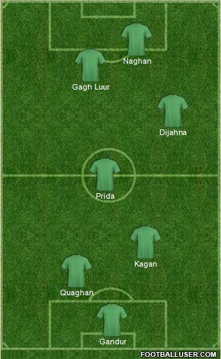 Champions League Team Formation 2012