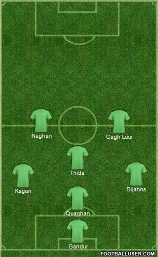 Champions League Team Formation 2012