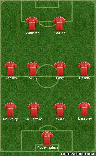 Swindon Town Formation 2012
