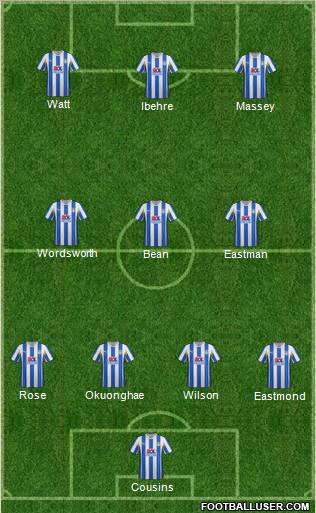 Colchester United Formation 2012