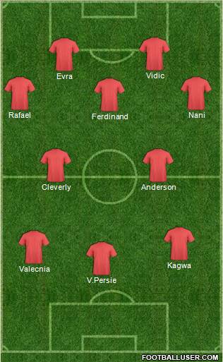 Champions League Team Formation 2012