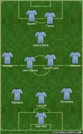 Manchester City Formation 2012