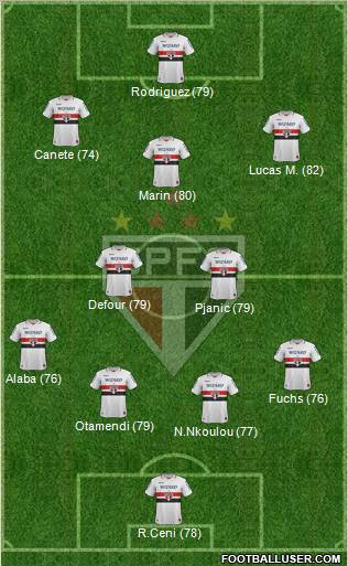 São Paulo FC Formation 2012