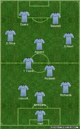 Manchester City Formation 2012