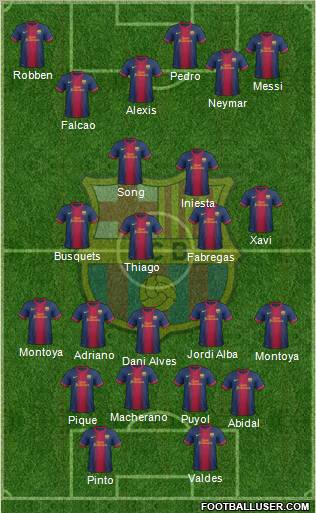 F.C. Barcelona Formation 2012