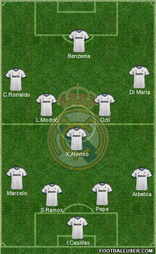 Real Madrid C.F. Formation 2012