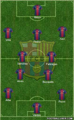 F.C. Barcelona Formation 2012