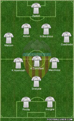 Valencia C.F., S.A.D. Formation 2012