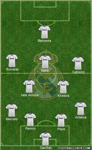 Real Madrid C.F. Formation 2012