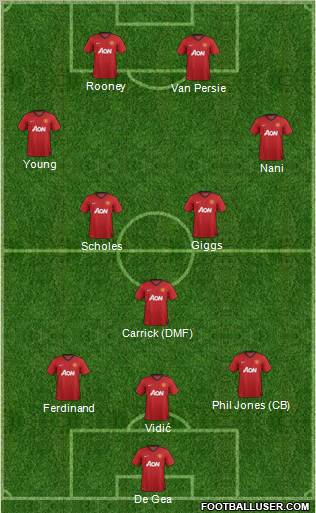 Manchester United Formation 2012