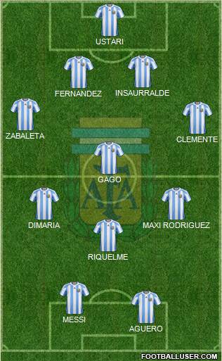 Argentina Formation 2012