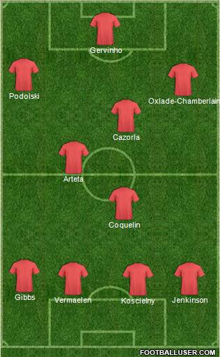 Champions League Team Formation 2012