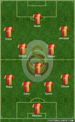 Galatasaray SK Formation 2012