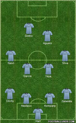 Manchester City Formation 2012