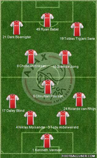 AFC Ajax Formation 2012