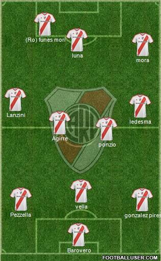 River Plate Formation 2012