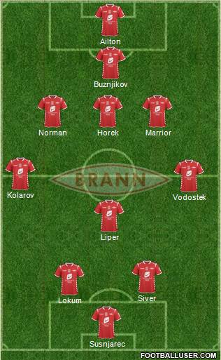 SK Brann Formation 2012