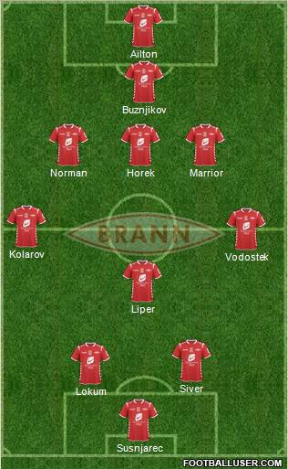 SK Brann football formation