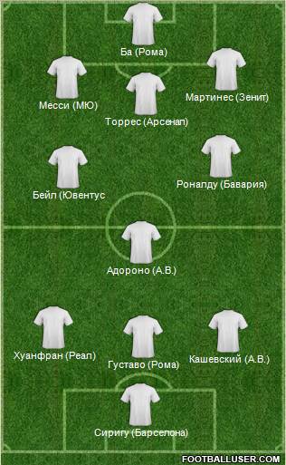 Dream Team Formation 2012