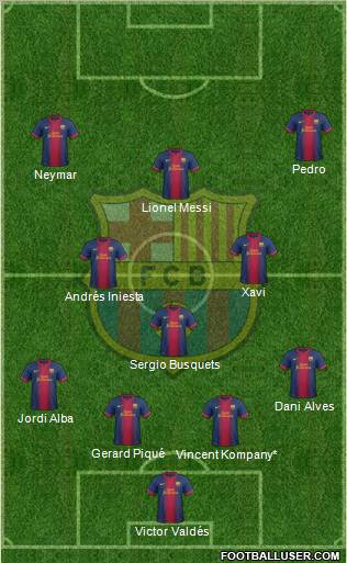 F.C. Barcelona Formation 2012