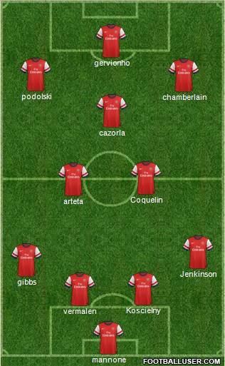 Arsenal Formation 2012