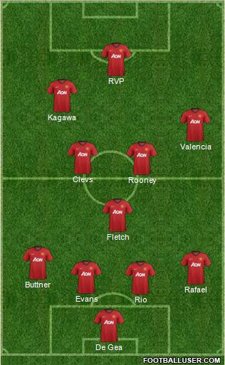 Manchester United Formation 2012