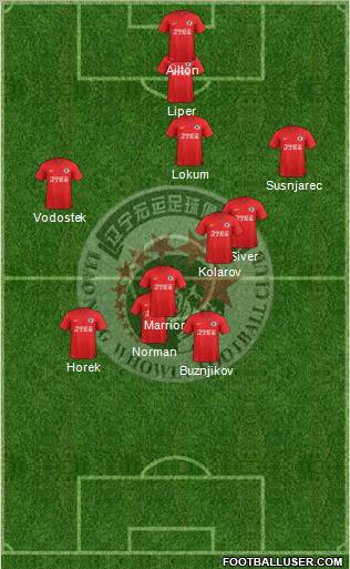 Liaoning FC Formation 2012