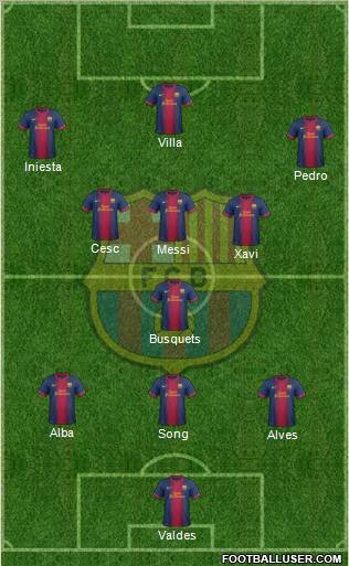 F.C. Barcelona Formation 2012